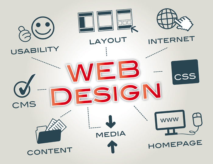 web design company india, website designing in delhi, Web Tycoons